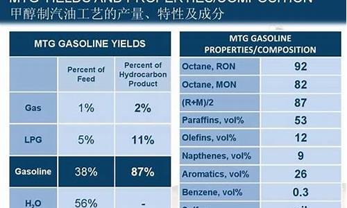 汽油的主要成分是甲烷吗_汽油的主要成分是甲醇吗