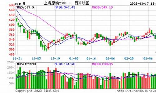 原油价格期货实时查询_原油期货价格行情走势