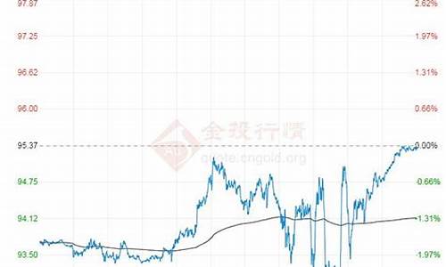 原油价格最高最低是多少_原油价格最高最低