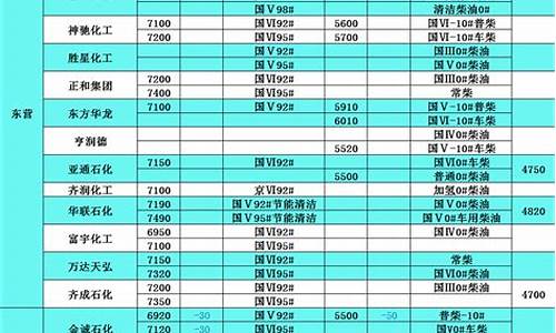 09年柴油价格表_90年代柴油价格