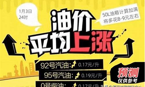 达州今日油价调整最新消息_达州市柴油今日油价查询