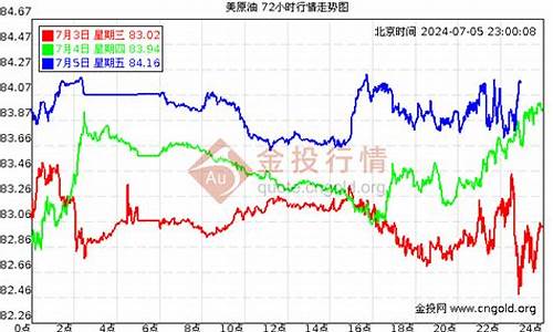 今日原油价价格_今日原油价价格表