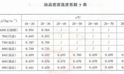 92汽油的密度0.76_92号汽油密度随温度变化的原因