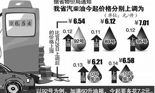 92号汽油价格调价_92号汽油价格每升走势