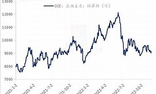 大豆油价格最新行情2024年_大豆油价格最新行情2