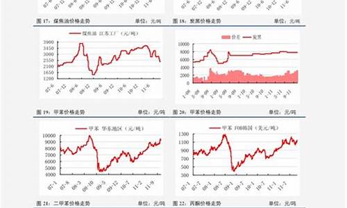 最近油价走势预测_最近油价走势怎么样