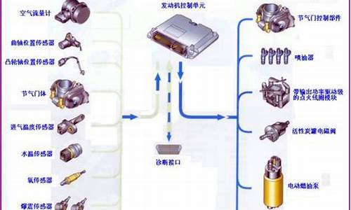 汽油发动机电控系统_汽油发动机电控系统的组成