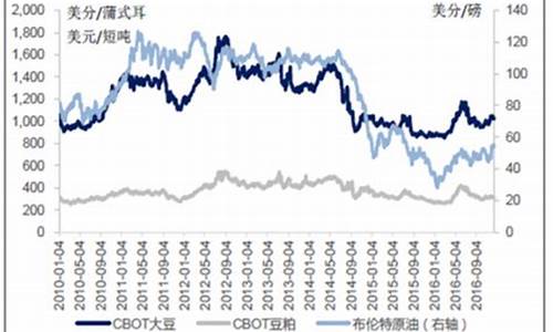 大豆油价格最新行情走势_大豆油价格今日价格最新行情