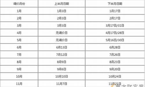 9月7日油价调整最新消息_油价调整信息9月7日92号95号汽油