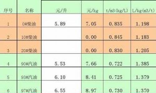 0号柴油密度多少_0号柴油的密度0.816