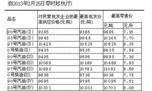 台湾成品油价格_台湾油价比大陆便宜多少