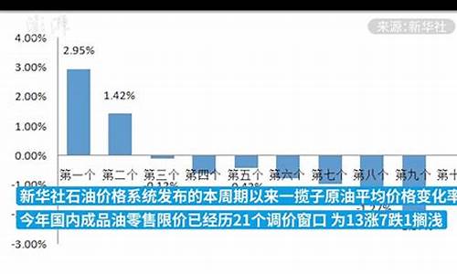 成品油定价机制改革_成品油价格联动机制