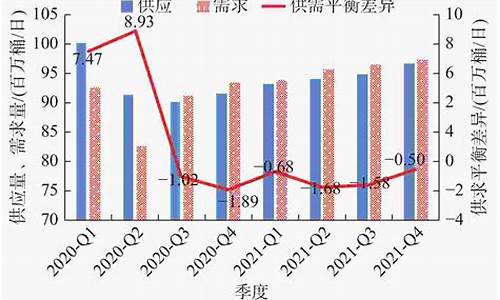 最新原油价格走势查询_最新原油价格是多少