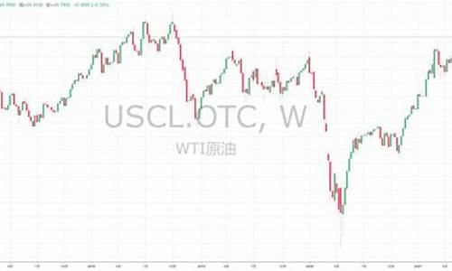 国际油价为什么一直降_wti油价是一直都在变化吗为什么