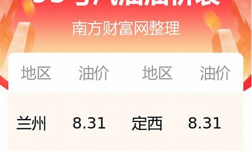 甘肃今日油价95汽油_甘肃今日油价95汽油价格表最新