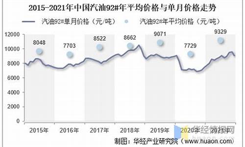 2021年平均汽油价格是多少_2021年平均汽油价格