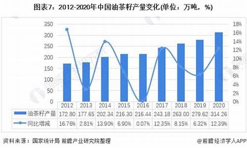 2012年茶油价格_茶油的市场价格