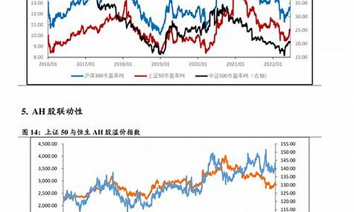 下个调价周期油价会下调吗_下次调油价是涨还是降