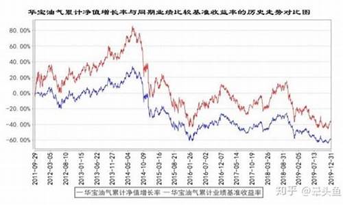 原油价格指数基金有哪些_原油基金走势