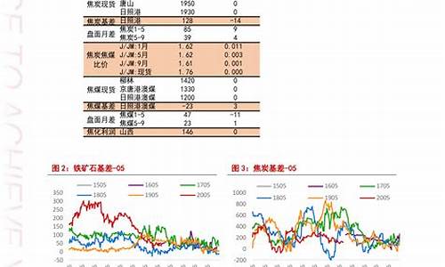 九二汽油今日油价查询_九二汽油今日油价多少