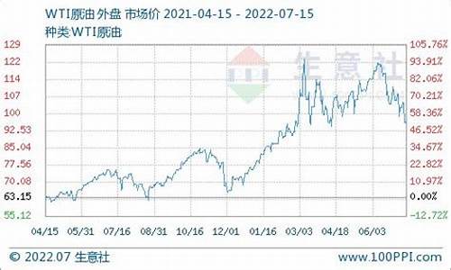 2020年柴油历史价格_柴油价格表历史价格