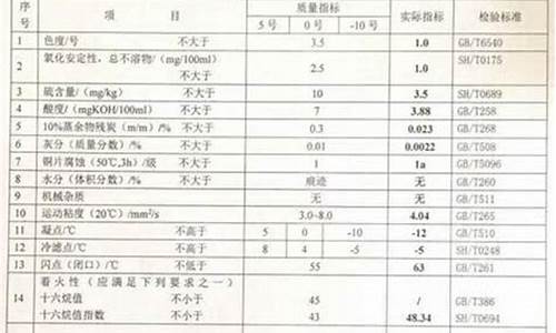 0号柴油技术规格书_0号柴油技术参数