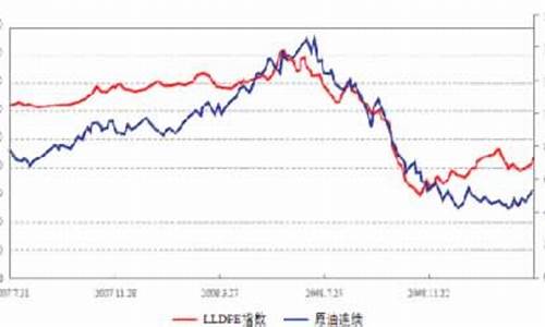 塑料和原油价格关联度大吗_塑料和原油价格关联度