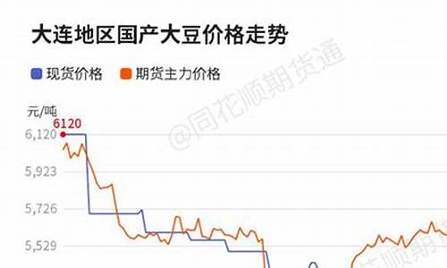 今日大豆油价最新价格走势分析_今日大豆油价最新价格走势