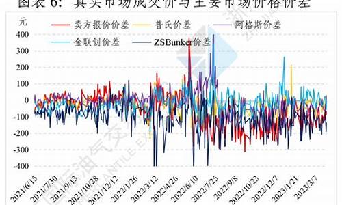 三月汽油调价_三月汽油价格