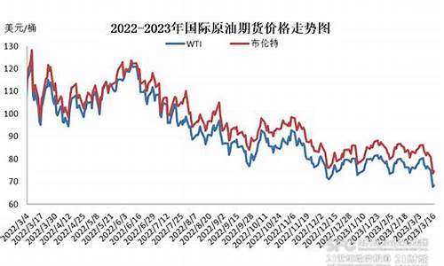 油价调价2024年4月16日_油价调整时间4月15日