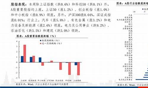 2022油价涨跌一览表_2022油价涨跌一览表图