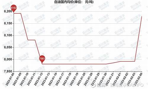 工业白油的作用和功效_工业白油价格行情趋势分析