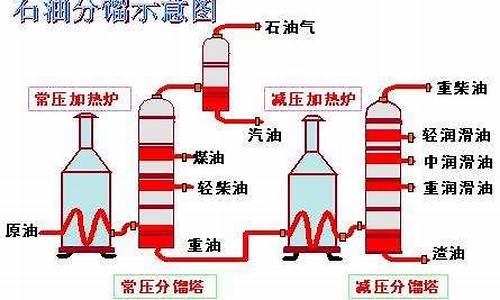 裂化汽油与直馏汽油的区别_裂化汽油和直馏汽油区别