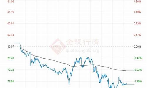 原油价格pdf_原油价格指数