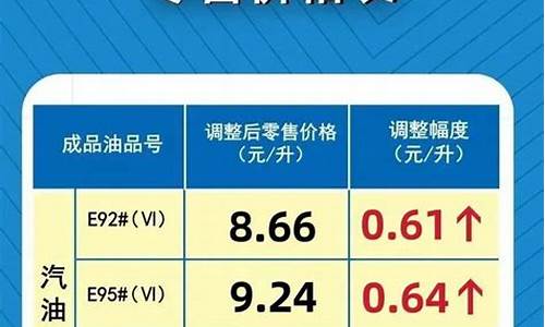 河南省汽油价格92号最新调整时间_河南省汽油价格最新调整最新消息