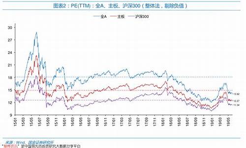 31日油价调整最新消息今天_31日油价调整最新消息