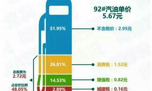 油价是谁规定的_油价是谁决定的