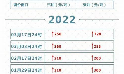 油价调整一般几点公布的_油价调整一般几点公布