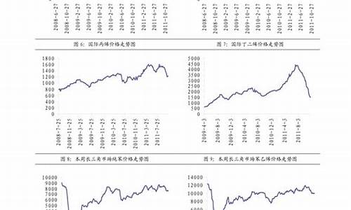 湖南柴油价格今日价格_湖南0号柴油价格今天