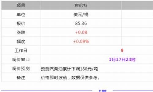 东明石化今日油价_东明石化今日油价查询