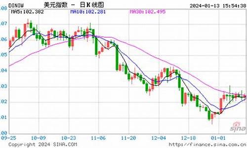 原油价格实时行情美元走势_原油价格 美元