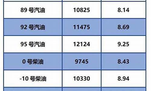 今日柴油价格大全_今日柴油价格走势查询