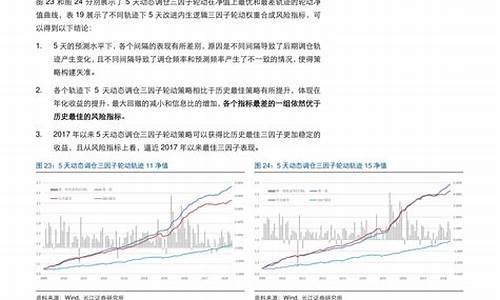 大连汽油价格今日价98_大连汽油调价