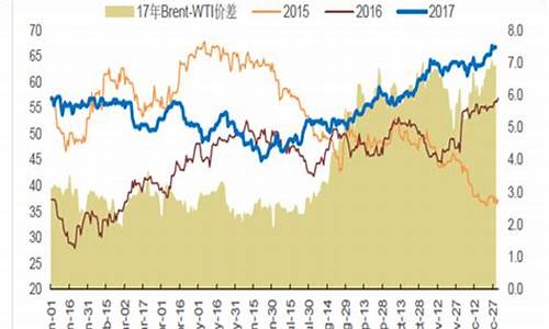 2018年原油价格下跌多少_2018年原油价格下跌