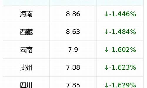 安顺汽油价格92号_安顺汽油价格92号最新消息