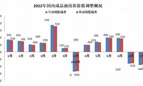 2013年的油价_2013年油价调整时间