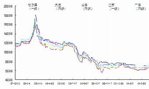 大豆油价格今日价格表_大豆油今日价格最新行情金投网