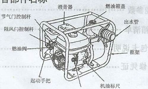 汽油机水泵维修教程_汽油机水泵使用说明