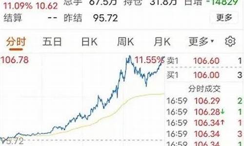 佛山油价调整最新消息_佛山油价今日24时下调