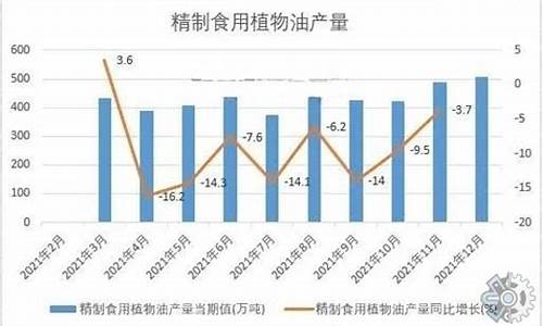 食用油价格走势导油榜_食用油价格最新行情走势图